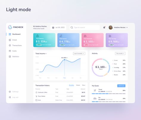 Budget Dashboard Design, Personal Finance Dashboard Excel, Business Dashboard Design, Financial Dashboard Design, Finance Web Design, Admin Dashboard Ui Design, Kpi Dashboard Design, Power Bi Dashboards Design, Website Dashboard Design