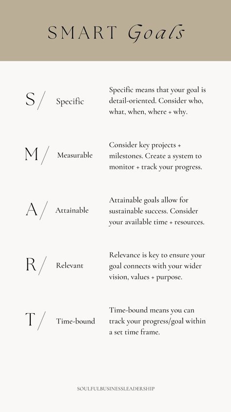 Goal Setting | Goal Inspiration | Smart Goals Vision Binder Ideas, 2024 Vision Board Template, 5 Year Plan Vision Board, Goal Tracker Board, Yearly Planner Template, Free Vision Board Template, Outline Ideas, Yearly Habit Tracker, Goal Inspiration