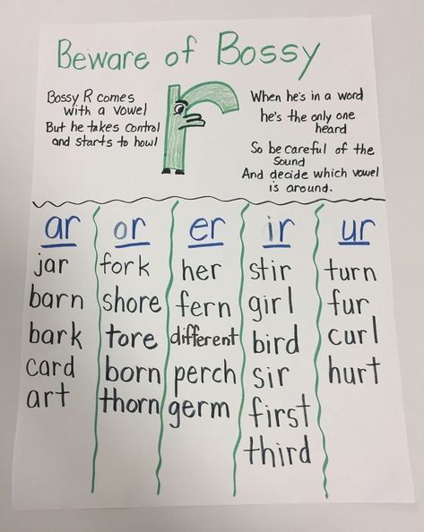 Bossy R Activities, R Activities, R Controlled Vowels, Activities For First Grade, Bossy R, Classroom Anchor Charts, Phonics Rules, Elementary Learning, Spelling Rules