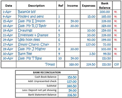 Bank Reconciliation, Small Business Banking, Cash Book, Payroll Template, Excel Spreadsheets Templates, Business Bookkeeping, Teacher Forms, Income And Expenses, Small Business Bookkeeping