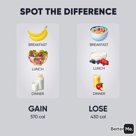 The 2600 calorie meal plan might just be the right food plan for you. Read on to find out all there is about this diet. #diet #dieting #dietfood #dietplan #dietitian #diets #diettips #nutrition #nutritionist #nutritiontips #nutritionplan #nutritioniskey #nutritionfacts #nutritiontip #NutritionGoals #nutritions #healthy #health #healthyfood #healthylifestyle #mealplanning #weightloss #weightlossjourney #weightlossgoals #weightlosstips #mandiet #manweightloss 2600 Calorie Meal Plan, Healthy Meal Plan, Healthy High Protein Meals, Food Plan, Calorie Meal Plan, Protein Meals, Muscle Gain, 1200 Calories, Healthy Meal Plans