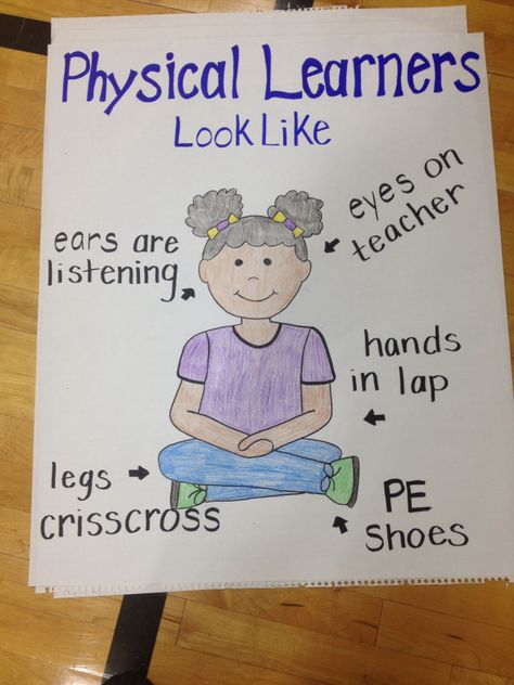 Pe anchor chart I made! #healtheducation #health #education #lessons Healthy Dinner Recipes For Kids, Kids Video Games, Physical Education Bulletin Boards, Physical Education Lesson Plans, Pe Lesson Plans, Best Healthy Snacks, Elementary Physical Education, Elementary Pe, Physical Education Lessons