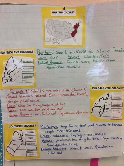 Anchor chart. 13 colonies The 13 Colonies Anchor Chart, 13 Colonies Anchor Chart, 13 Colonies Project, Colonies Project, History Anchor Charts, 13 Colonies Flag, 13 Colonies Activities, 13 Colonies Map, American History Classroom