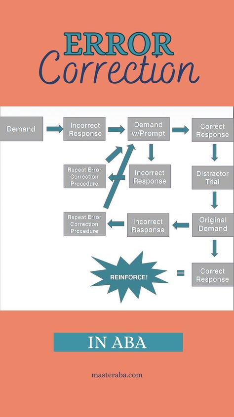 Applied Behavior Analysis Training, Aba Training, Structured Teaching, Aba Therapy Activities, Behavior Intervention Plan, Verbal Behavior, Behavior Interventions, Applied Behavior Analysis, Therapy Games