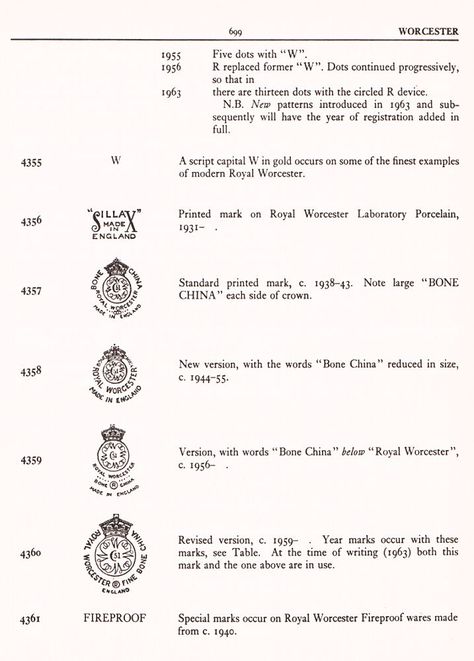 Royal Worcester Backstamps and Marks Porcelain Marks, Royal Worcester, Worcester, China Porcelain, Porcelain, Dots, China