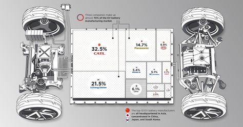 Ranked: The World's Top 10 EV Battery Manufacturers Ev Battery, Geothermal Energy, Futuristic Motorcycle, Engineering Tools, Kia Motors, Automotive Mechanic, Mining Company, Big Battery, Three's Company