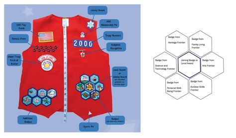 Ahg Badge Placement, Ahg Social Skills And Etiquette Badge, Ahg Tenderheart Badges, Ahg Outdoor Skills Badge, American Heritage Girls Ahg, American Heritage Girls Badge, Democracy Badge Girl Scouts, American Heritage Girls Tenderheart, Ahg Badge