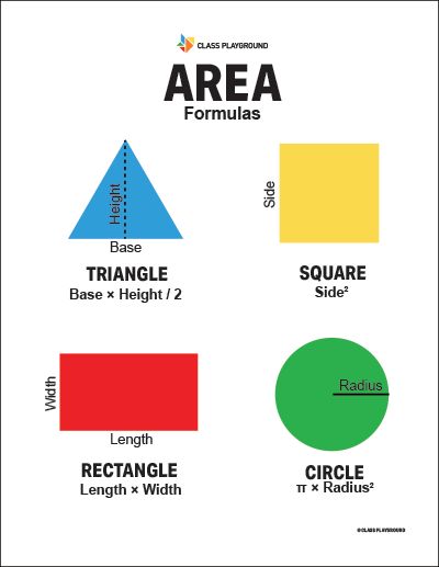 Area - Class Playground Formula For Area, Maths Basics, Area Formulas, Math Formula Chart, Area Formula, Act Math, Teaching Math Strategies, Grade 6 Math, Classroom Helpers