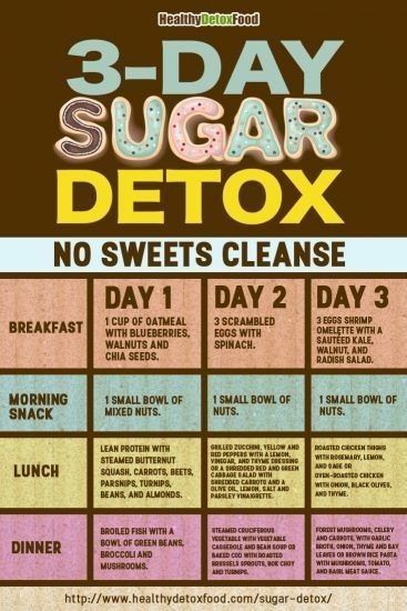 Sugar Detox Diet, Motivasi Diet, Detox Kur, Sugar Free Diet, Zero Carb, Makanan Diet, Carb Meals, Healthy Detox, Sugar Detox