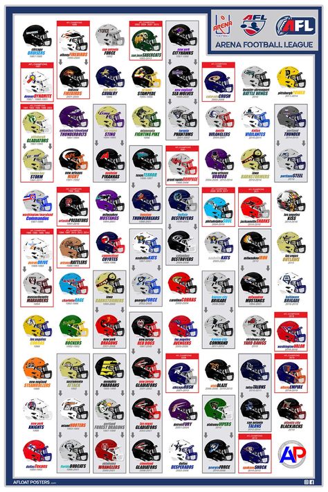 Defunct Football : Arena Football League Wall Art featuring all the teams throughout it's history. Printed on thick photo satin stock. Quick 1 or 2 day turnaround. 3 Sizes: 12x18, 16x24 and 24x36 (This is 24x36) NO SHIPPING PROTECTION UNLESS SHIPPED PRIORITY! Great for Man Caves, Barber Shops/Salons, Bars, Restaurants, Offices, Waiting rooms, etc. Informative, educational and a great conversation piece. The Arena Football League (AFL) was a professional indoor American football league in the Uni Arena Football, 24x36 Poster, Canadian Football League, Canadian Football, American Football League, Nfl Football Teams, Nfl Teams Logos, Nfl Logo, Man Caves