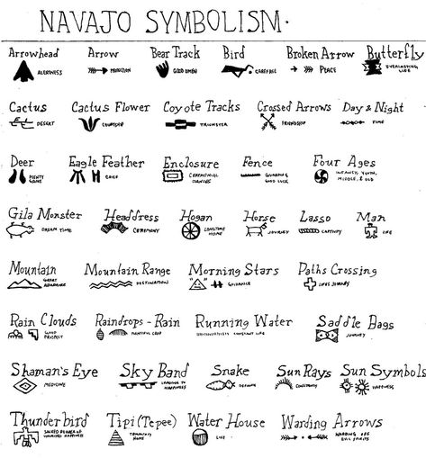 Navajo Symbolism | by thekittymix Ephemeral Tattoo, Native Symbols, Indian Symbols, Different Symbols, Native American Wisdom, Native American Symbols, American Symbols, Symbols And Meanings, Native American Heritage