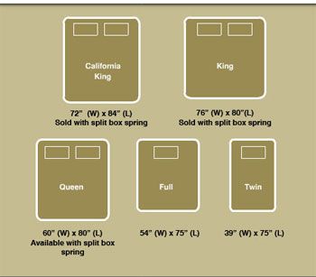 dimensions of full size bed | What Are the Dimensions of Full & Queen-Size Mattresses? King Size Bed Measurements, Queen Size Mattress Dimensions, King Size Mattress Dimensions, King Size Bed Dimensions, Bed Size Charts, Bed Measurements, Bed Mattress Sizes, California King Size Bed, California King Mattress