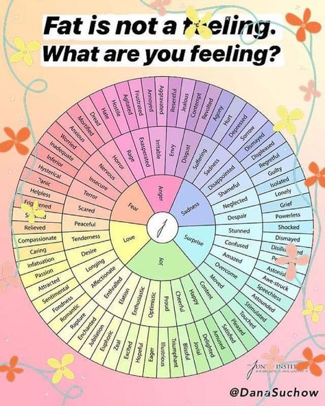 Feel Fat, Emotions Wheel, Feelings Wheel, Emotion Chart, English Writing Skills, English Writing, Book Writing Tips, Writing Words, Book Writing