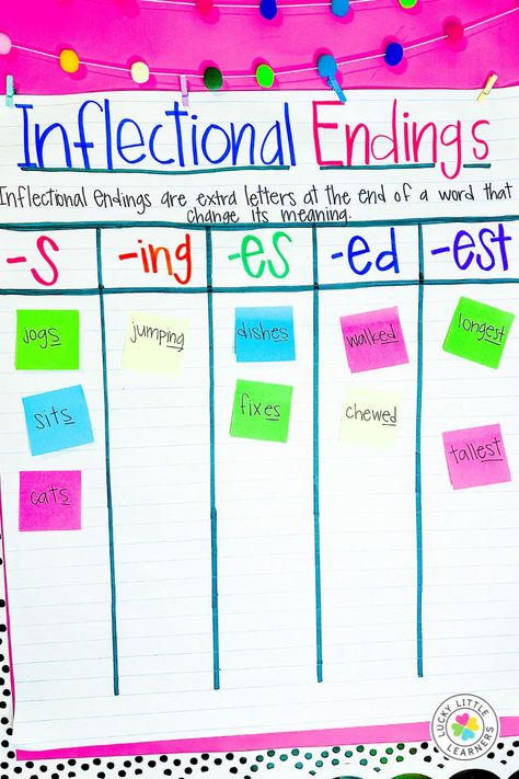 Inflectional endings may sound like a complex concept, but it's as easy as adding a few letters to the end of the word. When inflectional endings are added to the end of a word, they change the meaning or quality of the word. Take a look at how to teach inflectional endings in the 2nd grade classroom. Inflectional Endings Anchor Chart 2nd Grade, Inflectional Endings First Grade, Inflectional Endings Activities, Ed Endings Anchor Chart, Inflectional Endings Anchor Chart, Phonics Activities 2nd Grade, 2nd Grade Classroom Ideas, 2nd Grade Phonics, Word Endings