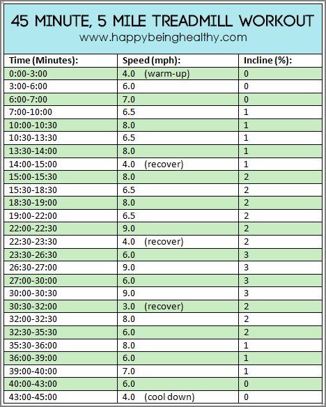 Treadmill Interval, Interval Treadmill Workout, Protein Milkshake, Treadmill Running, Interval Running, Interval Workout, Being Healthy, Treadmill Workouts, Killer Workouts