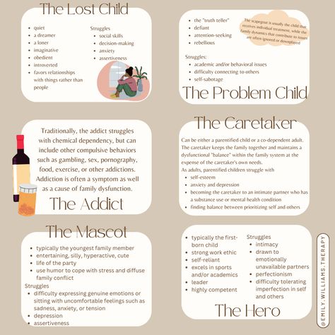 6 common roles that family members play in dsyfunctional family dynamics. This type of family dynamic is commonly seen in households where one or more family members deals with addiction; however, these familial roles can also be taken on in families in which one or more members deals with mental or physical health conditions. Family members can play more that one role. It's helpful to examine the role of each member of the family in contributing to the dysfunction. Dysfunctional Family Roles Worksheet, Family Dynamics Worksheet, Writing Family Dynamics, Enmeshed Family, Dysfunctional Family Roles, Family Roles, Family Structure, Found Family, Parental Alienation