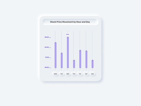 A bar graph chart with sample data Visual Data, Bar Graph, Web Design Course, Creating A Portfolio, Daily Ui, Bar Graphs, Design Jobs, Design Course, A Bar