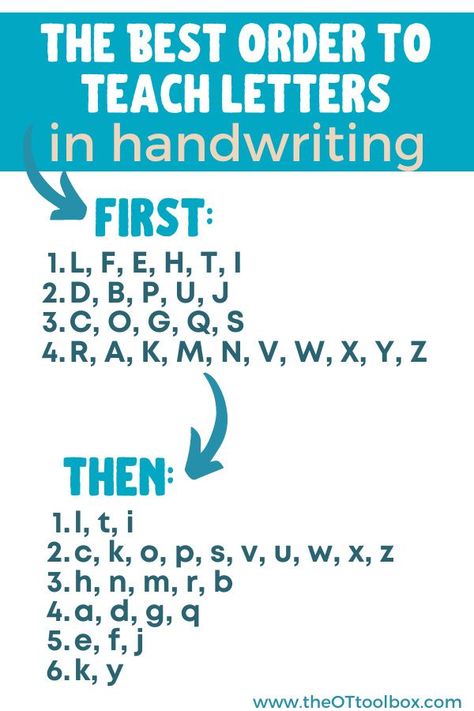 How to teach kids to write letters. This handwriting information is great for teaching letter formation and neatness in handwriting. Work on uppercase, lowercase letters, and even cursive letters. Order Of Teaching Letters, Order To Teach Letters, Letter Formation Activities, Teaching Kids To Write, Teaching Letter Recognition, Learn Everyday, Teaching Handwriting, Teaching Cursive, Homeschool Preschool Activities