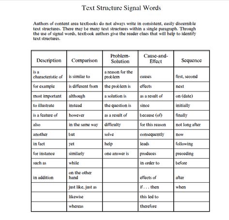 Text Structure Signal Words Informational Text Structures, Vocabulary Ideas, Writing Skill, Text Structures, Thinking Maps, Nonfiction Text Features, Education Tips, 6th Grade Reading, Reading Charts