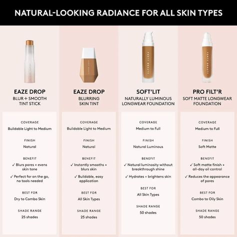 Soft’Lit Naturally Luminous Hydrating Longwear Foundation - Fenty Beauty by Rihanna | Sephora Makeup List For Beginners, Foundation Fenty, Fenty Foundation, Fenty Beauty Foundation, Waterproof Foundation, Luminous Foundation, Light Foundation, Iphone Wallpaper Stills, Makeup List