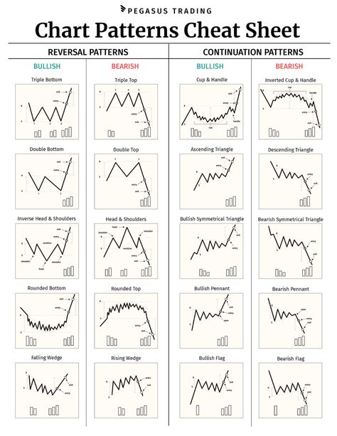 GitHub - itsmecevi/chart-pattern Price Action Pattern, Option Trading Chart Pattern, Price Action Trading Patterns Pdf, Treading Chart, Chart Patterns Trading Pdf, Continuation Patterns, Reversal Patterns, Candlestick Chart Patterns, Chart Patterns Trading