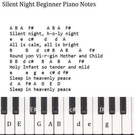 Piano Cords For Beginners Song, Easy Disney Songs On Piano, Disney Piano Music With Letters, Christmas Songs Piano Letters, Disney Piano Sheet Music With Letters, Piano Letters Songs Disney, Piano Notes With Letters, Easy Piano Sheet Music With Letters, Easy Piano Songs With Letters