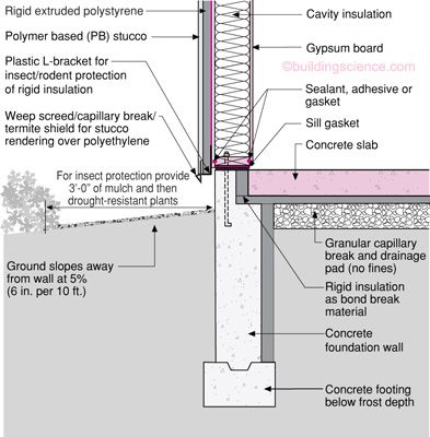 BSD012_Foundation 24: Insulated Stem Wall Slab Foundation Stem Wall, Construction Details Architecture, Rigid Insulation, Building Foundation, Concrete Footings, Construction Documents, Patio Roof, Construction Drawings, Concrete Slab