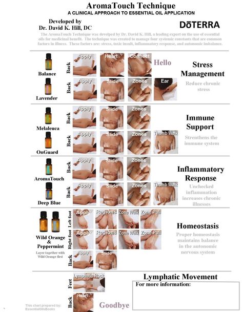 Aroma Touch massage order at www.mydoterra.com/Lindseyland Aromatouch Technique, Touch Therapy, Terra Essential Oils, Doterra Oil, Doterra Essential Oils Recipes, Essential Oil Remedy, Essential Oils Guide, Oil Remedies, Essential Oils Herbs