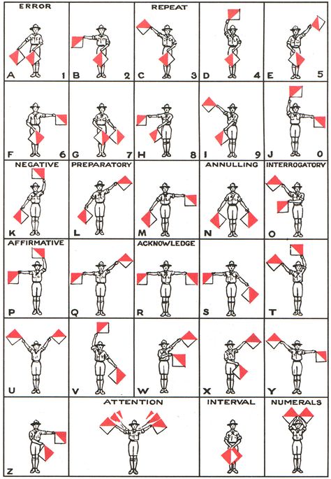 Semaphore Nato Alphabet, Aviation Education, Alphabet Code, Phonetic Alphabet, Desain Buklet, Survival Skills Life Hacks, Writing Code, Hand Signals, Seni Dan Kraf