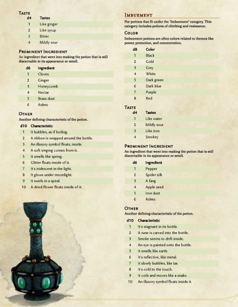 DnD 5e Homebrew Alchemy Recipes, Dnd Potions, Dnd Tables, 5e Items, Dnd Loot, Dnd Encounters, Dungeons And Dragons Ideas, Dungeons And Dragons Rules, Dm Tools