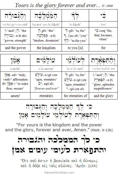 The Lord's Prayer in Hebrew - Part 6 I Am That I Am Hebrew, Hebrew Prayers In English, Hebrew Pronunciation, Paleo Hebrew Prayers, Hebrew Year 5784, Hebrew Prayers, English To Hebrew, Revelation 22, Hebrew Lessons