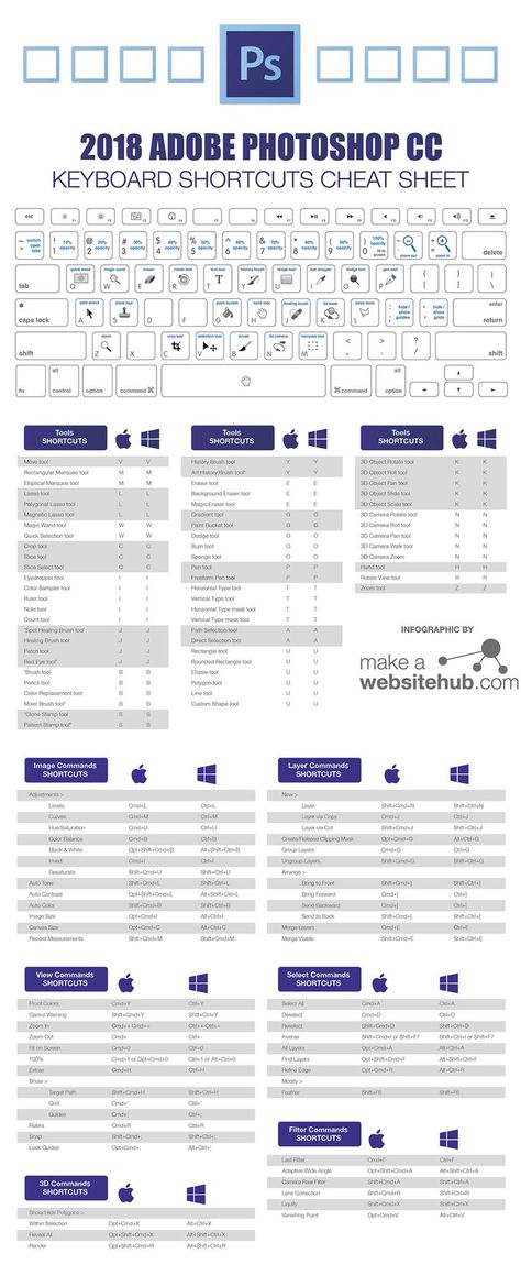 2018 Adobe Photoshop Keyboard Shortcuts Cheat Sheet - Make A Website Hub Photoshop Tutorial Advanced, Photoshop Keyboard, Photoshop Shortcut, Make A Website, Cool Photoshop, Photography Cheat Sheets, Beginner Photo Editing, Photoshop For Photographers, Photo Editing Photoshop