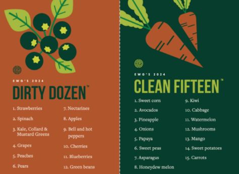 EWG 2024 dirty dozen foods list The Dirty Dozen, Clean 15, Dirty Dozen, Honeydew Melon, Mustard Greens, Organic Produce, Healthy Foodie, Optimal Health, Food Lists