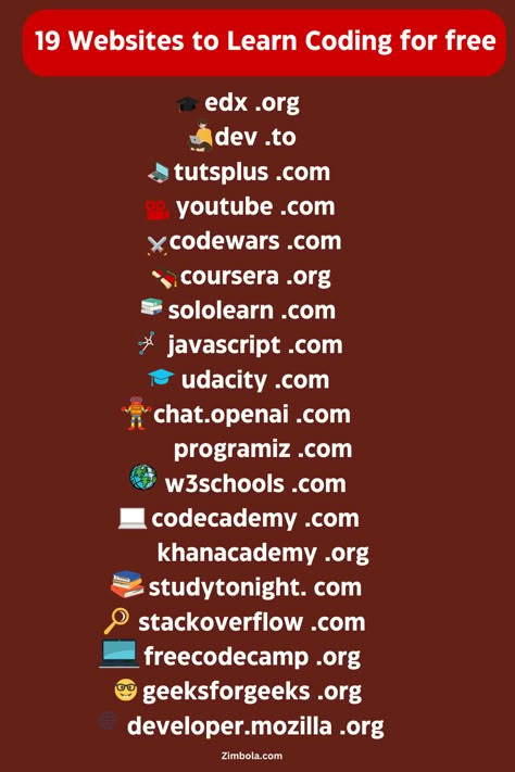 Where To Learn Coding For Free, Free Coding Learning Websites, Sites To Learn Coding For Free, Best Website To Learn Hacking, Learning How To Code, Website To Learn Coding For Free, Free Coding Websites, Websites To Learn Coding For Free, Learn Coding For Free