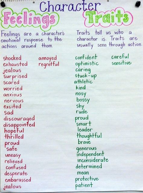 Character traits anchor chart vs character feelings Character Traits Anchor Chart, Character Trait Anchor Chart, Teaching Character Traits, Ela Anchor Charts, Teaching Character, Classroom Anchor Charts, Reading Anchor Charts, Third Grade Reading, 4th Grade Reading