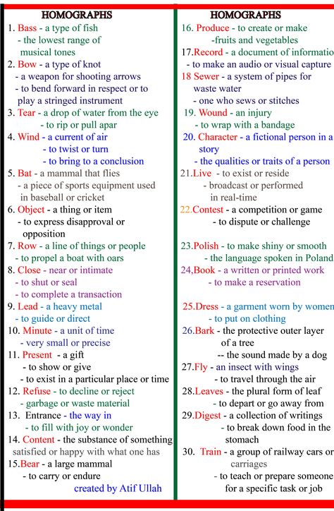 Hi guys checkout this amazing homograph chart which will help you in developing your english skills and know where to use the same word. Homographs Activities, Words Meaning, Types Of Knots, English Stories For Kids, English Skills, English Story, Writing Challenge, Learning Strategies, World Languages