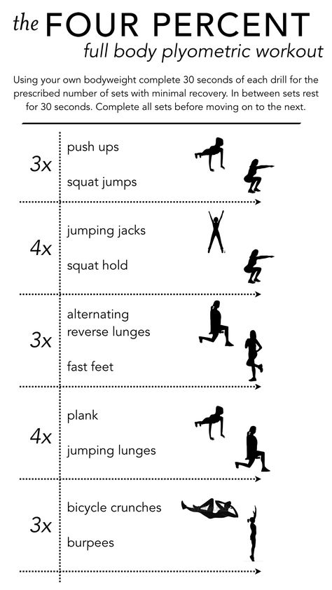 full-body-plyometric-workout Pyrometric Workouts, Plyometric Workout For Beginners, Plyometric Workout For Athletes, Off Season Basketball Workouts, Plyometric Exercises, Basketball Workouts Training Exercises, Volleyball Conditioning Workouts Gym, Basketball Conditioning Workouts Running, Military Workout Routine