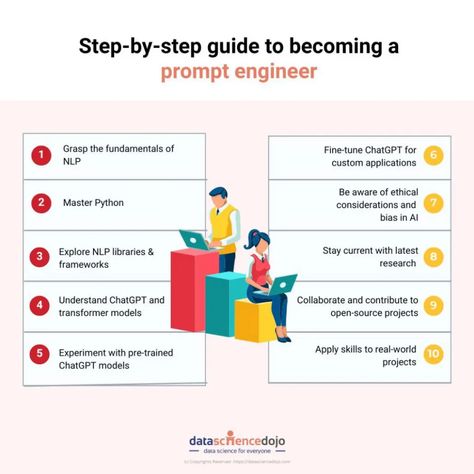 10 steps to become a prompt engineer | Data Science Dojo Prompt Engineer, Engineering Notes, Prompt Engineering, Open Source Projects, Human Language, Career Choices, Interview Preparation, Renewable Sources Of Energy, Energy Sources