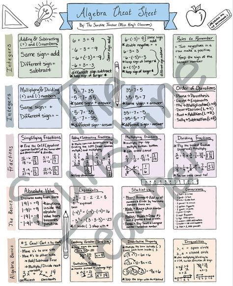 Geometry & Algebra Formula Cheat Sheets for Grades 5-8 - Etsy Algebra Formula, Algebra Cheat Sheet, Math Cheat Sheet, Algebra Formulas, Grade 12, Lifelong Learning, Different Signs, Adding And Subtracting, Sixth Grade