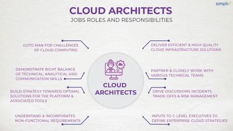 What is Cloud Architect Do, Skills & Certification | RingCentral UK Blog Cloud Architect Roadmap, Cloud Architect, Cloud Architecture, Project Management Dashboard, Architecture Career, Architect Jobs, Cloud Computing Technology, Roles And Responsibilities, Solution Architect