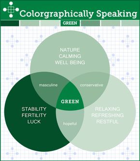 Green Color Psychology, Colour Magick, Color Meaning Chart, Psychology Meaning, Green Color Meaning, Color Psychology Personality, Inflatable Art, Colour Energy, Psychology Experiments