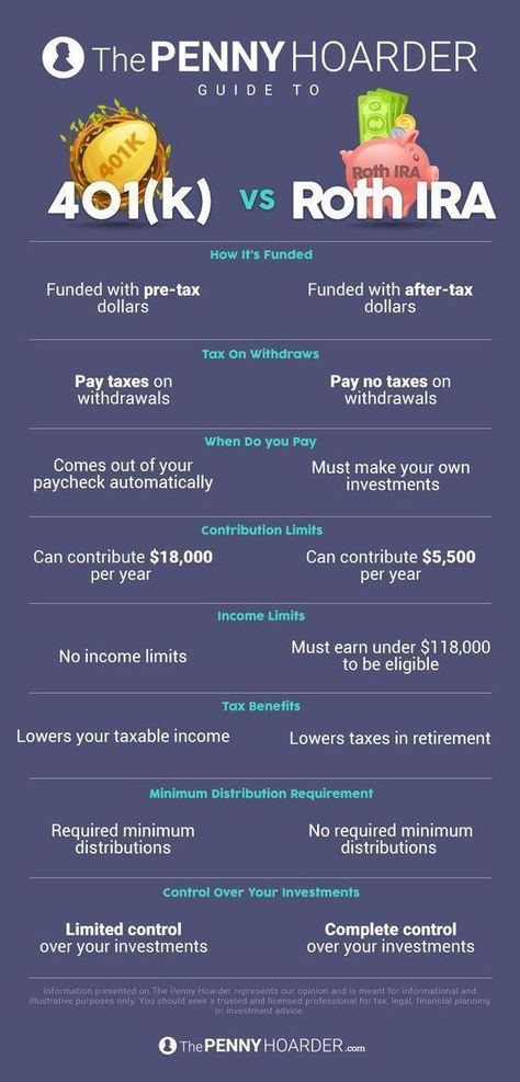 Planning Excel, The Penny Hoarder, Money Honey, Money Management Advice, Money Saving Plan, 401k, Financial Peace, Money Saving Strategies, Financial Life Hacks