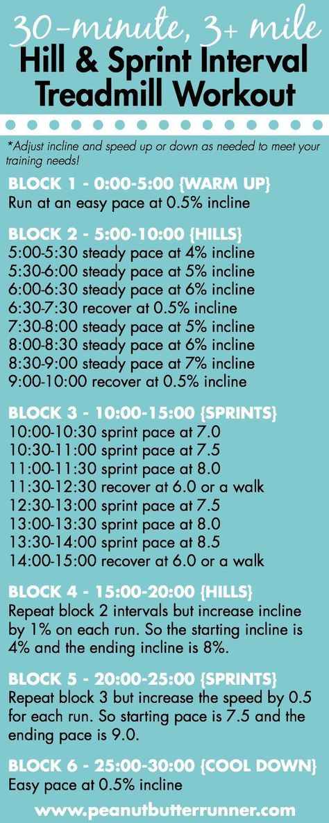 30-Minute, 3+ Mile Hill and Sprint Treadmill Interval Workout + A Playlist to Go With | Peanut Butter Runner | Bloglovin’ 30 Minute Treadmill Workout, Interval Treadmill Workout, Sprint Intervals, Sprint Workout, Hill Workout, Targeted Exercises, Become A Runner, Workout Fat Burning, Summer Bod