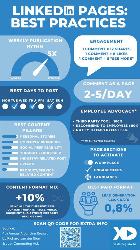 LinkedIn Pages Best Practices: How to Maximise Engagement Linkedin Social Media Strategy, Social Work Infographic, Linkedin Company Page, Social Media 2023 Trends, Linkedin Business Page, Linkedin Content Strategy, Social Media Best Practices, Linkedin Infographic, Linkedin Branding