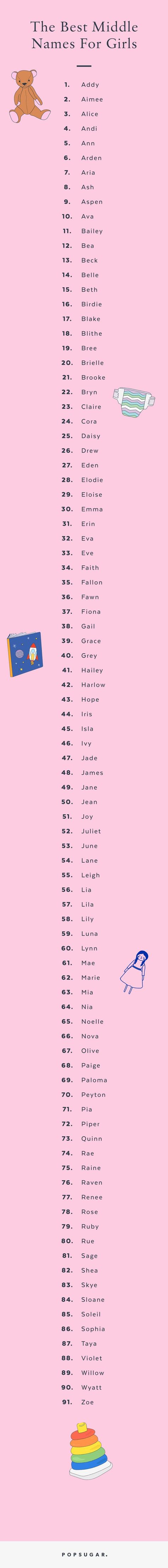 Rae, Eloise, James, and 88 Other Cute Middle Name Ideas For Baby Girls Woman Names Ideas, Women Names Ideas, Middle Names For Girls Unique, Good Middle Names, Pretty Middle Names, Middle Names For Girls List, Girl Middle Names, Middle Names For Boys, Middle Name Ideas