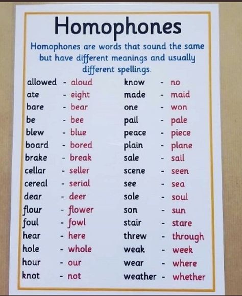 Homophones Words, Basic English Grammar Book, Tatabahasa Inggeris, Learning Phonics, Grammar For Kids, English Language Learning Grammar, English Phonics, English Worksheets For Kids, Phonics Words