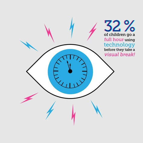 NEARLY 1 IN 3 CHILDREN will use technology for a full hour without giving their eyes a break! Make sure your kids are building healthy vision habits when they use electronic devices! Eye Health Tips, Optician Marketing, Healthy Vision, Eye Facts, Rules For Kids, Vision Therapy, Lake Oconee, Digital Eye Strain, Vision Eye