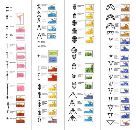 Crochet Stitches Symbols, 100 Crochet Stitches, Crochet Stitches Chart, Crochet Symbols, Crochet Stitches Guide, Easy Crochet Stitches, Crochet Design Pattern, Sweater Crochet, Crochet Stitches For Beginners