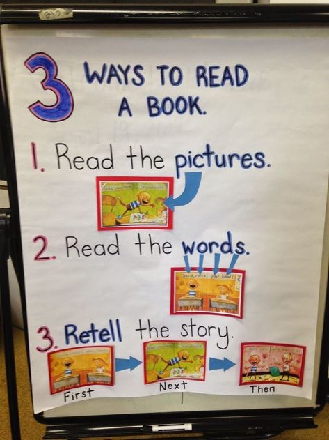 This anchor charts helps emergent readers understand different ways to read a book. No David Activities, Ways To Read A Book, No David, Emergent Literacy, Kindergarten Anchor Charts, Read To Self, Classroom Anchor Charts, School Of Life, Reading Charts