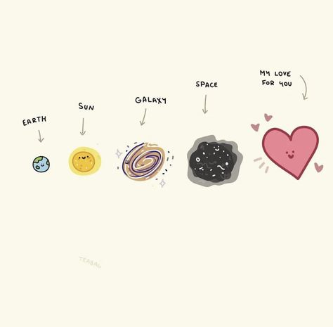 Teabag Cartoon, Bad Valentines, Love You Meme, Crafts To Do When Your Bored, Planet Drawing, Earth Drawings, Heart Meme, Universe Love, Cheesy Quotes